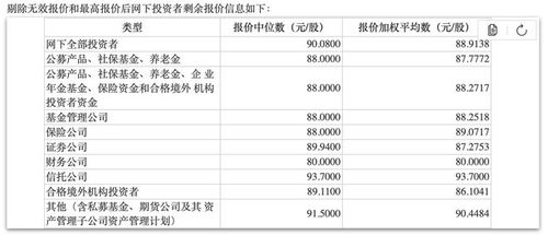 麒麟信安上市首日大涨，中签者单日浮盈超7万元，换手率达70%引关注